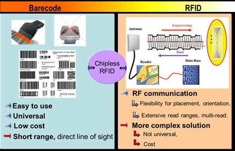 chipless rfid sensors